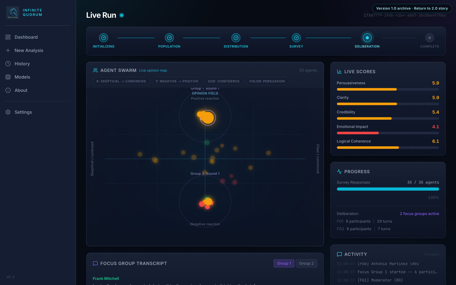 Version 1 Live Run screen: an agent swarm opinion map with 30 agents, live scores, and two focus groups deliberating