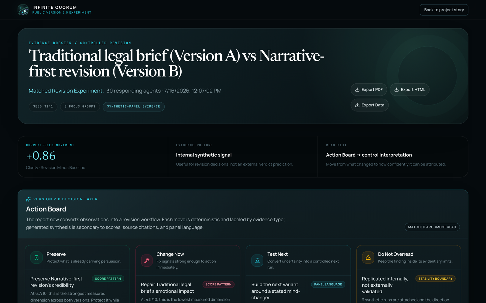 A matched revision experiment report comparing a traditional legal brief against a narrative-first revision, with an Action Board