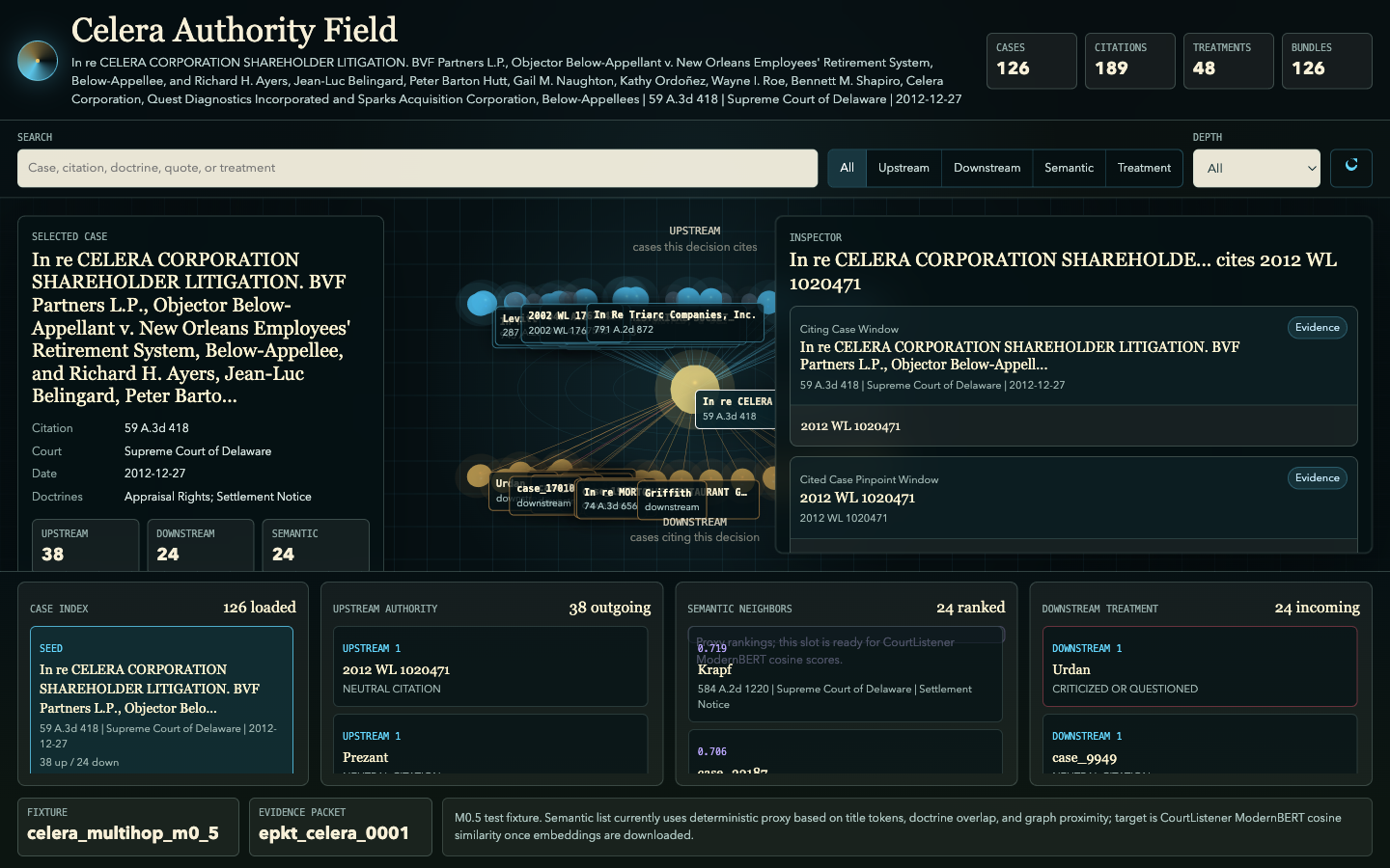 Authority field view with 3D node visualization of related cases