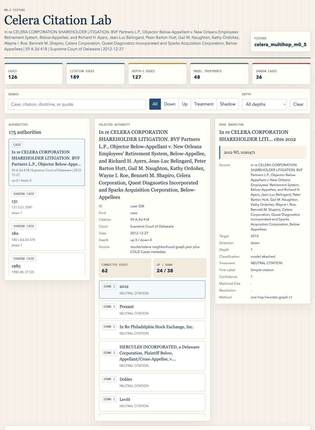 Citation lab interface showing authority cone for a Delaware case